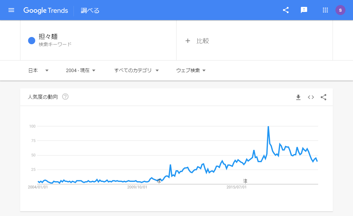 googl trend 担々麺